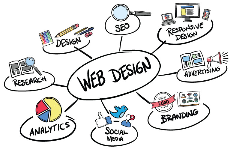 Web designer in Stoke on Trent making websites and creative design services in Staffordshire